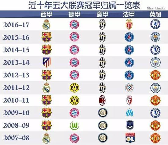 不仅在于信